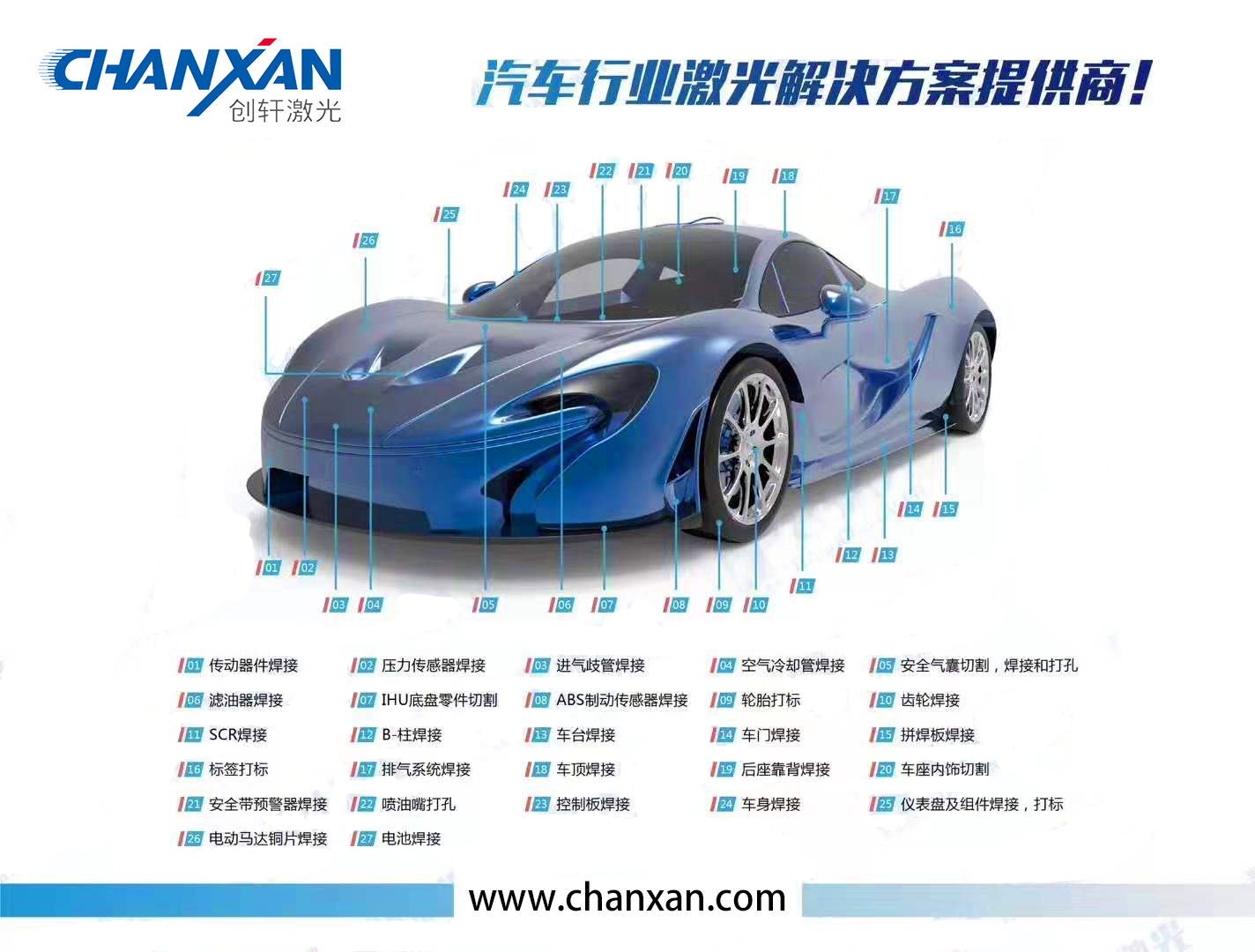 汽車(chē)配件行業(yè) 汽車(chē)配件行業(yè)