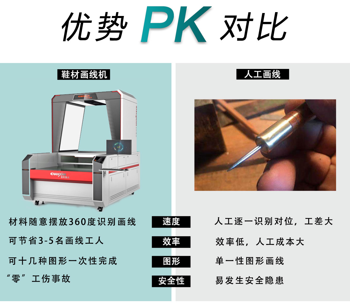 鞋材智能噴墨畫線機(jī) 鞋材智能噴墨畫線機(jī)