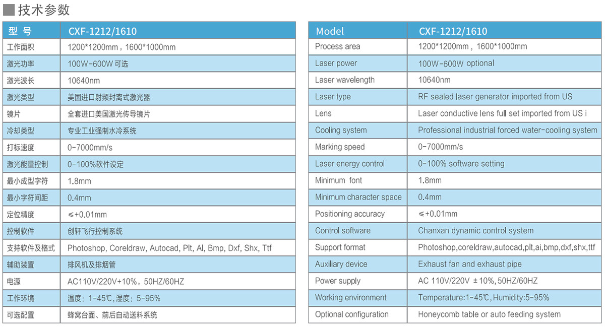 座椅皮料激光打孔機 座椅皮料激光打孔機