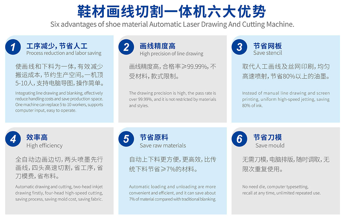 鞋材畫線下料一體機 鞋材畫線下料一體機