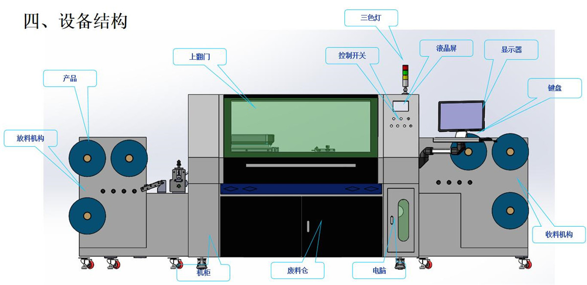 導光片卷對片激光切割打孔機 導光片卷對片激光切割打孔機