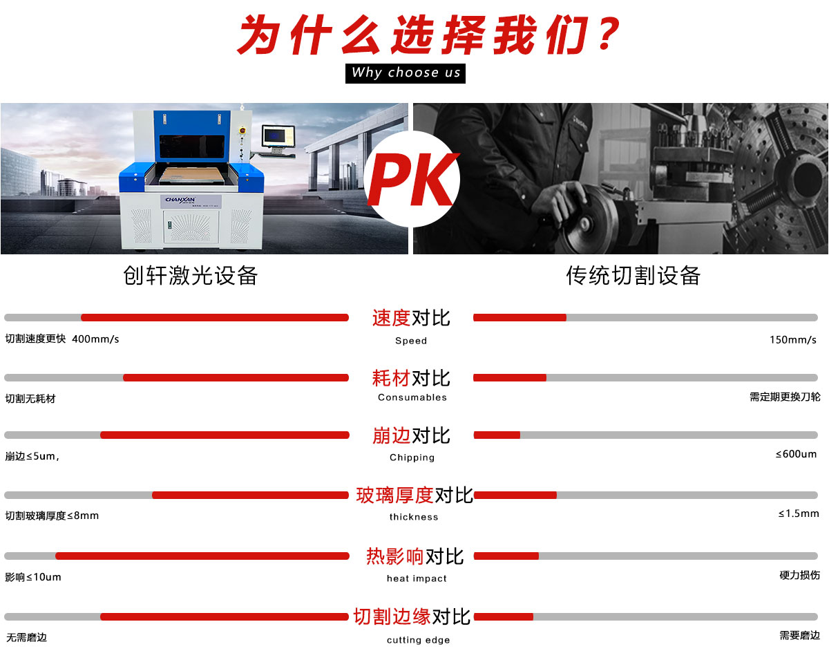 玻璃激光切割機 玻璃激光切割機